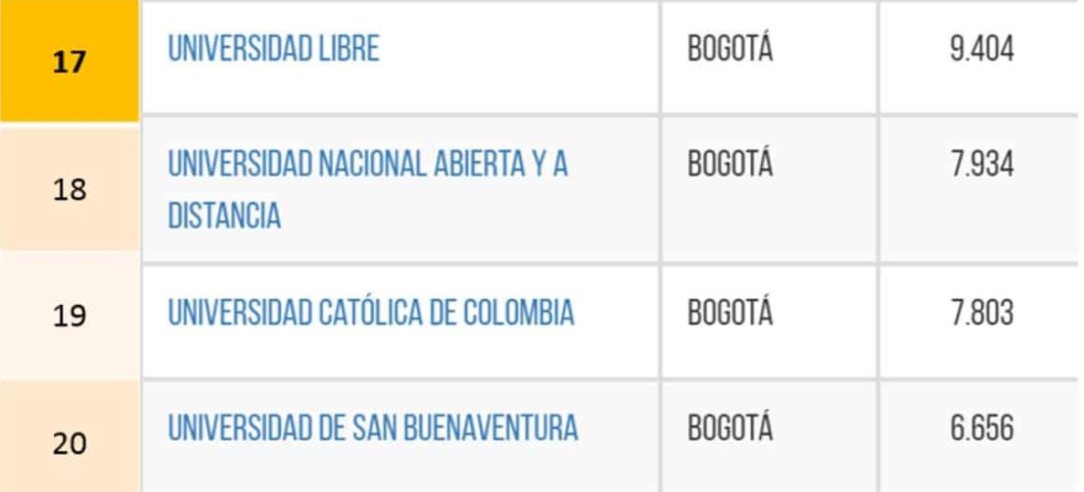 mejores universidades de colombia